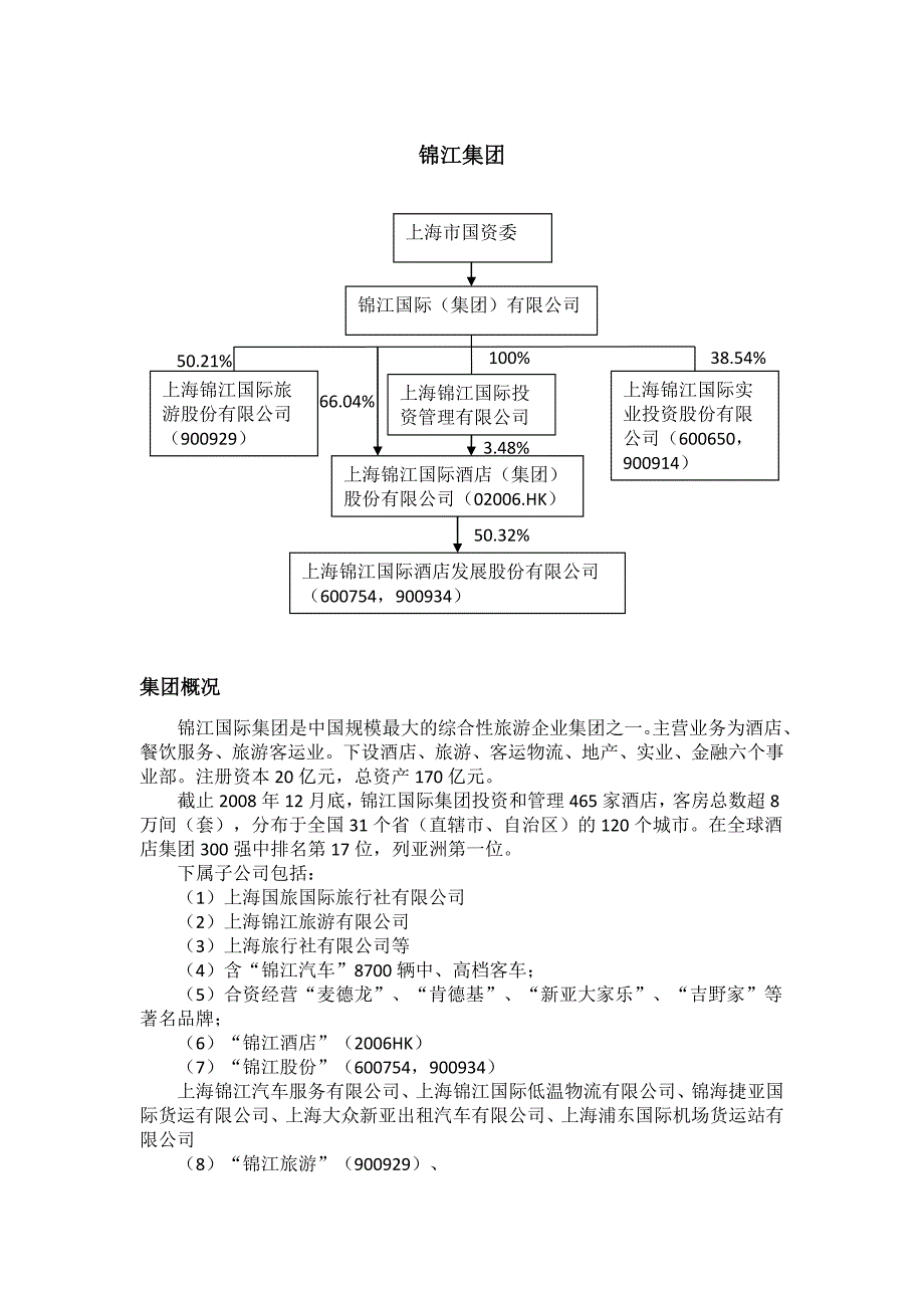 锦江集团研究_第1页