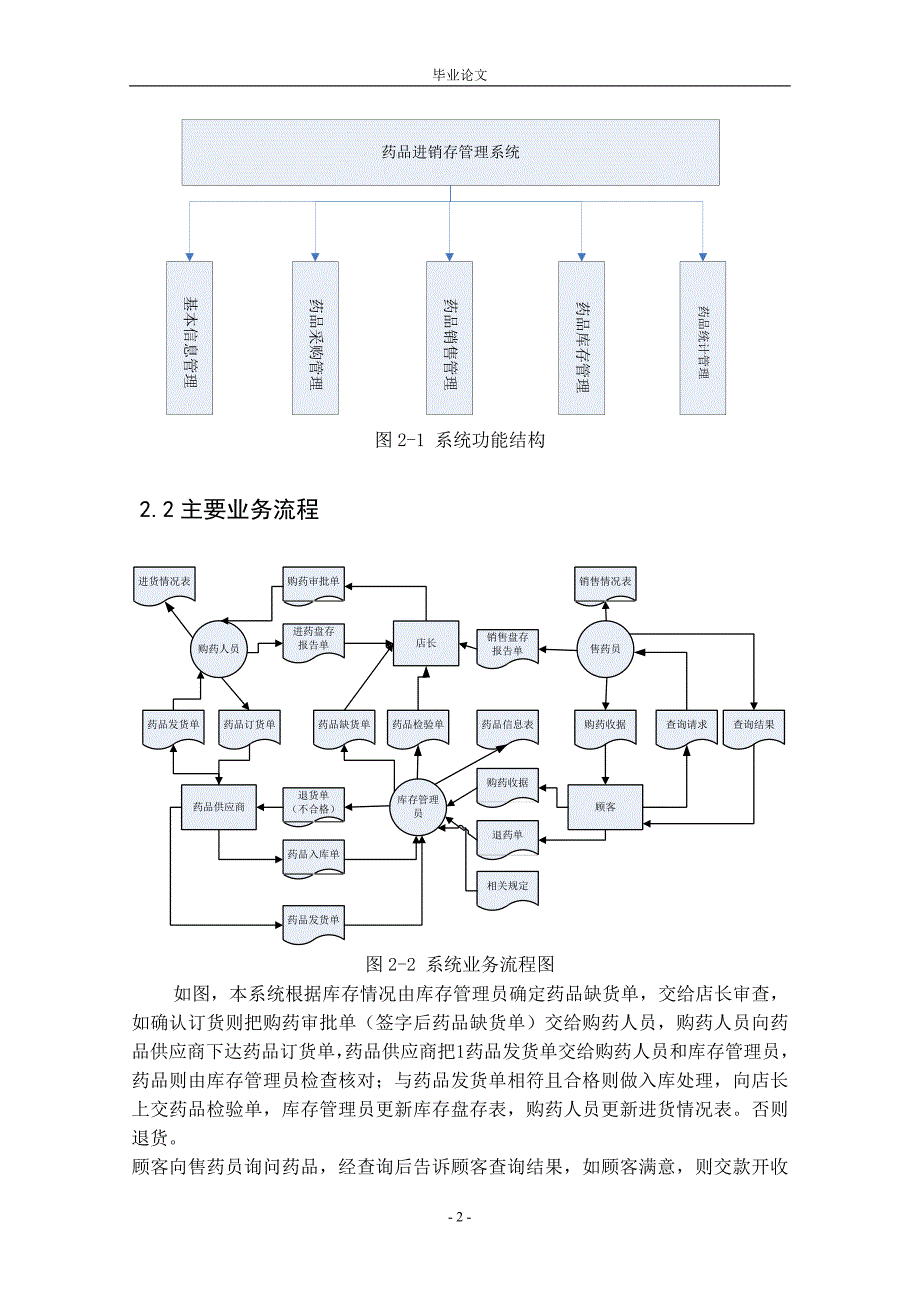 药店毕业论文_第4页