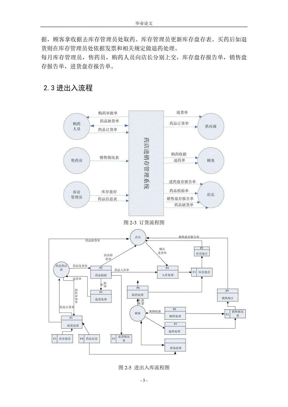 药店毕业论文_第5页