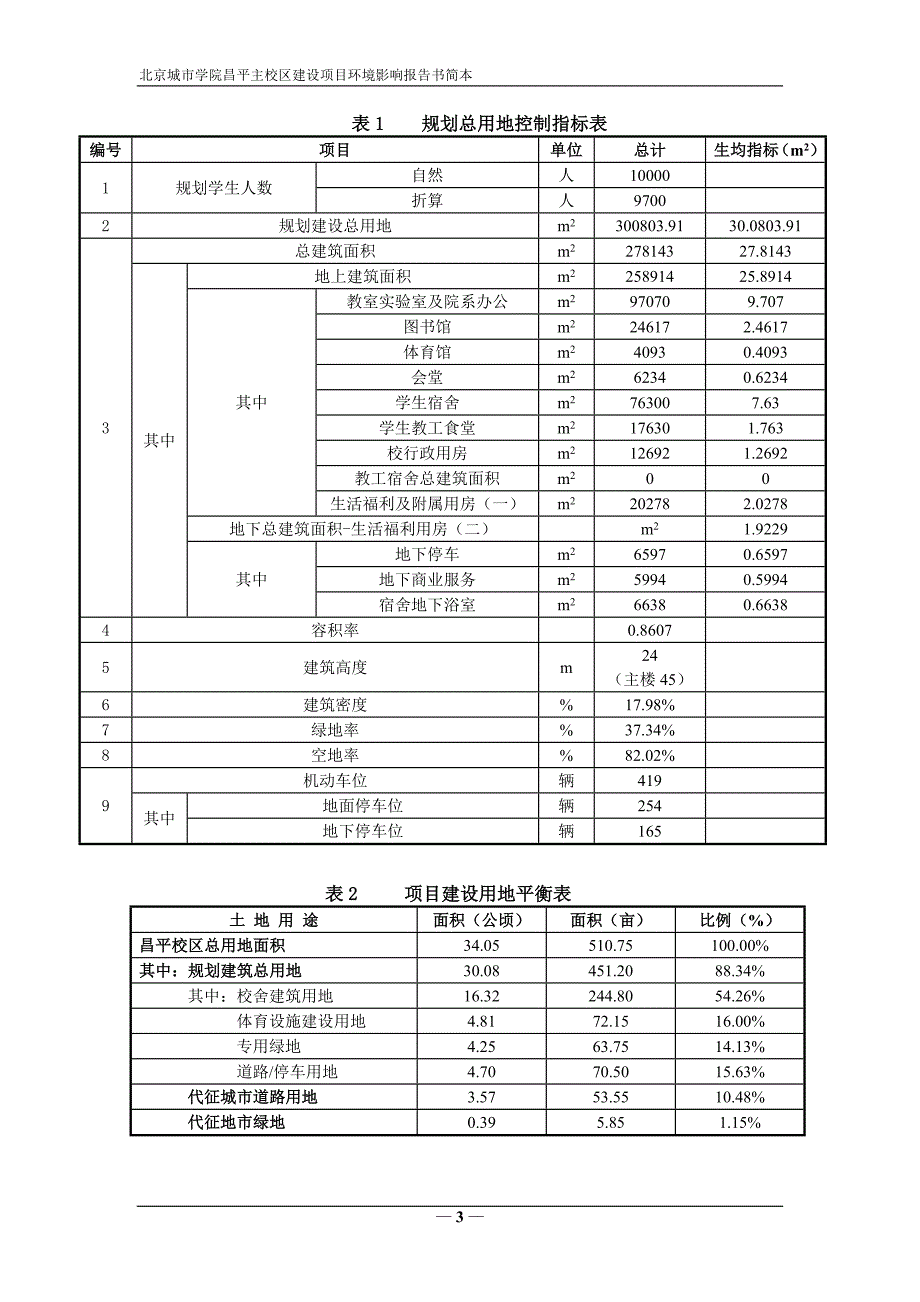 北京城市学院昌平主校区建设项目_第4页