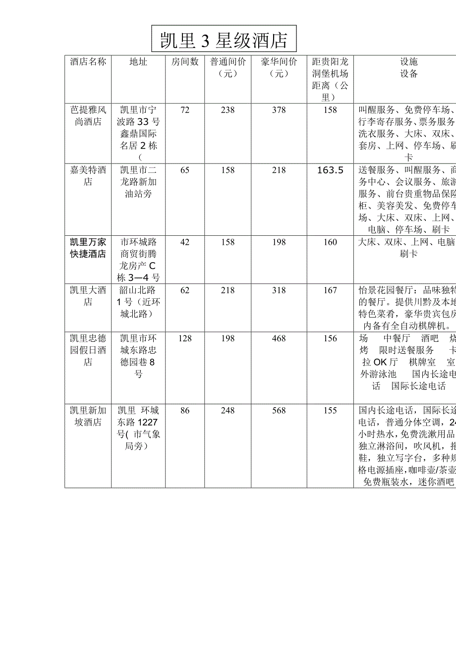 凯里3至5星级酒店汇总_第1页