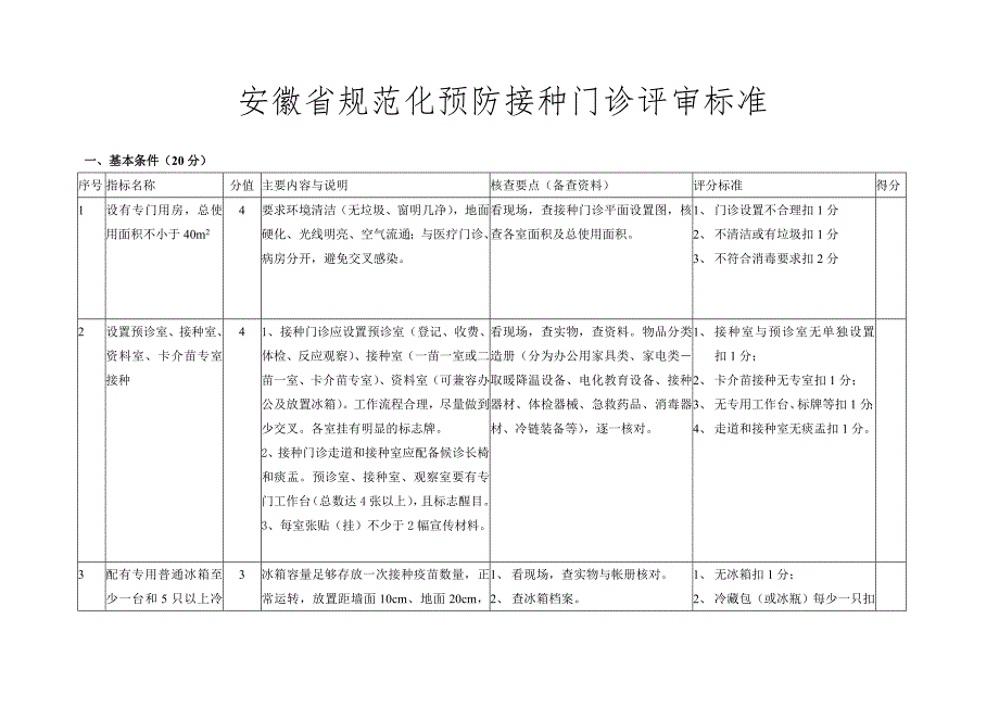 安徽省规范化预防接种门诊评审标准_第1页