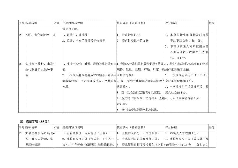 安徽省规范化预防接种门诊评审标准_第5页