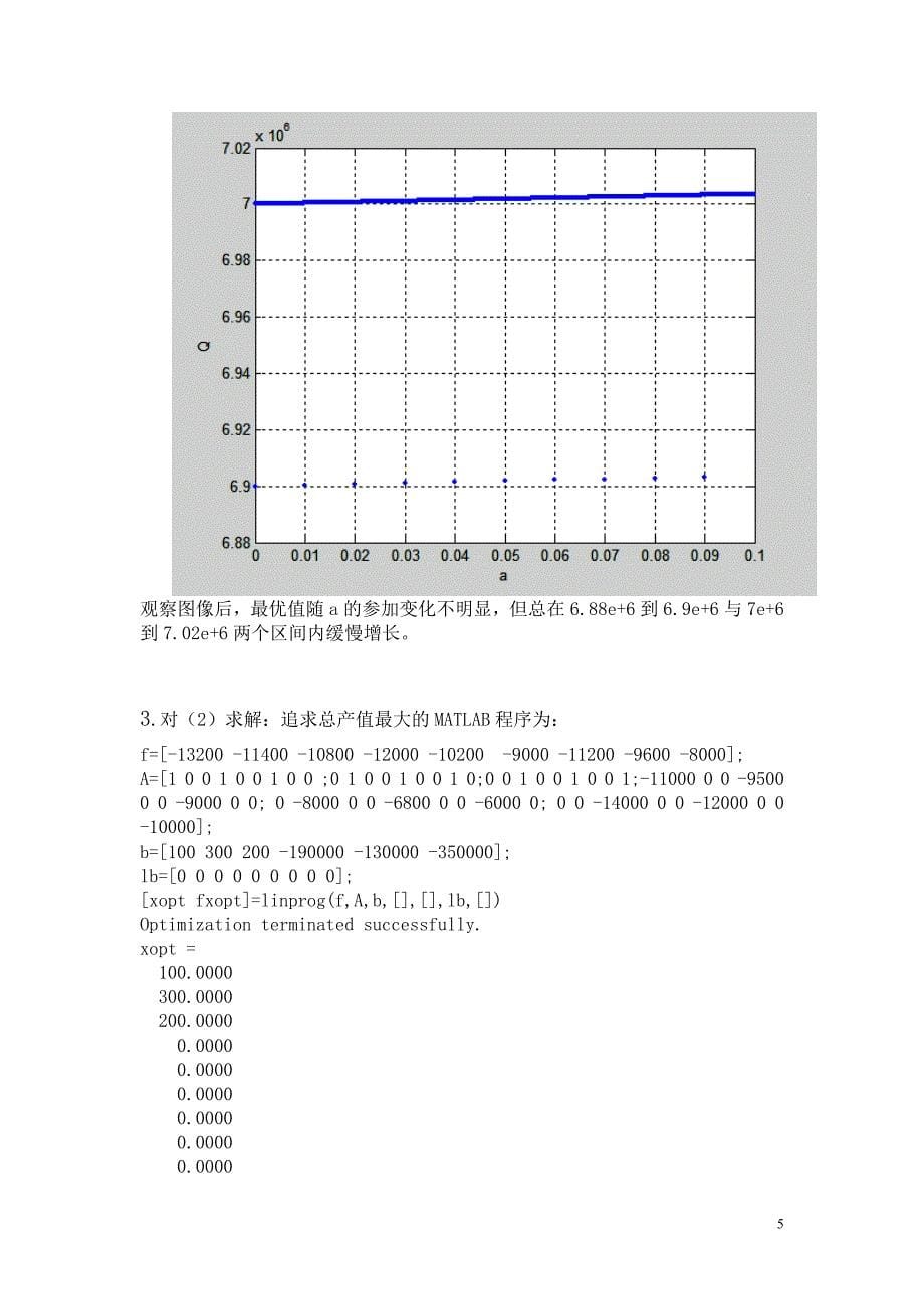 MATLAB的线性规划问题的敏感性分析_第5页