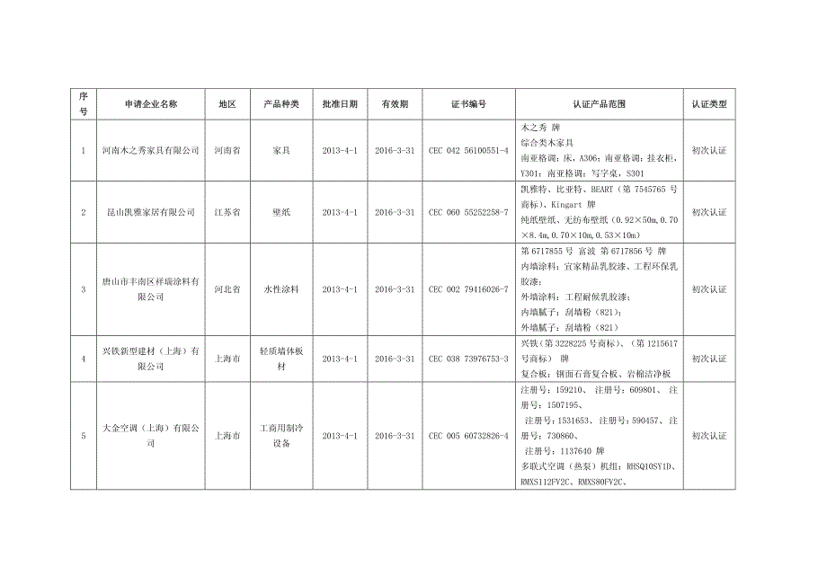 木之秀牌综合类木家具_第1页