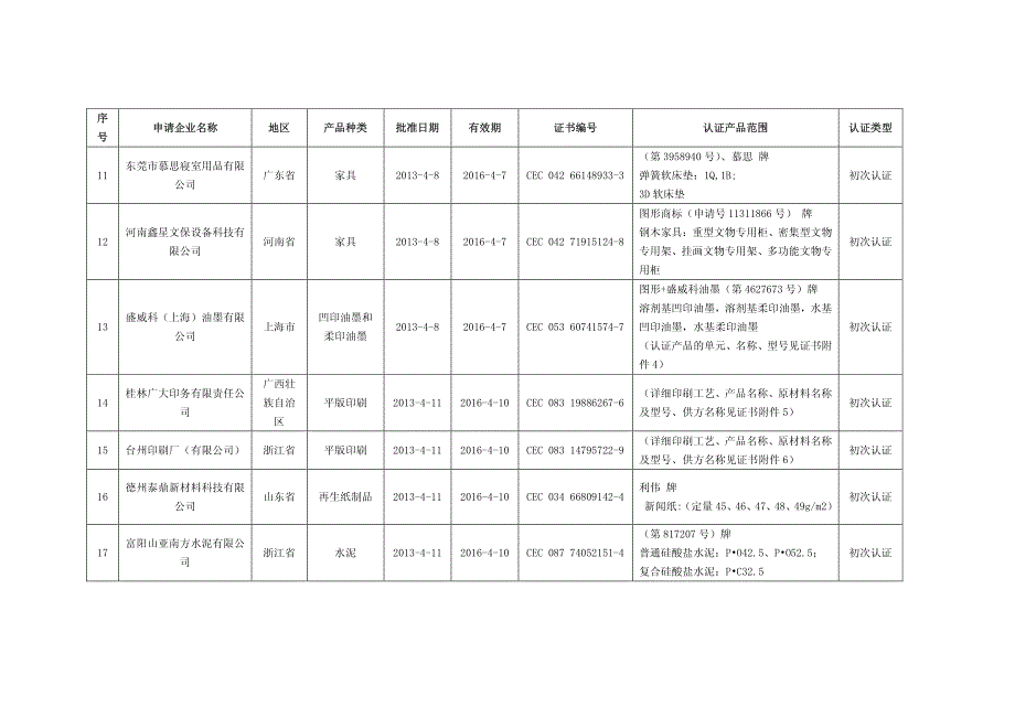 木之秀牌综合类木家具_第3页