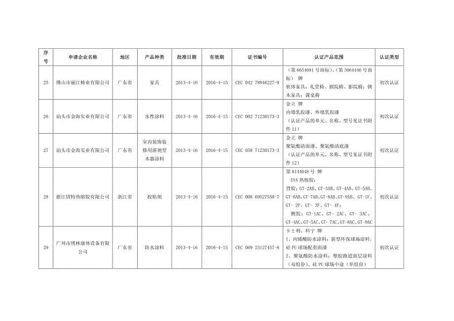 木之秀牌综合类木家具_第5页