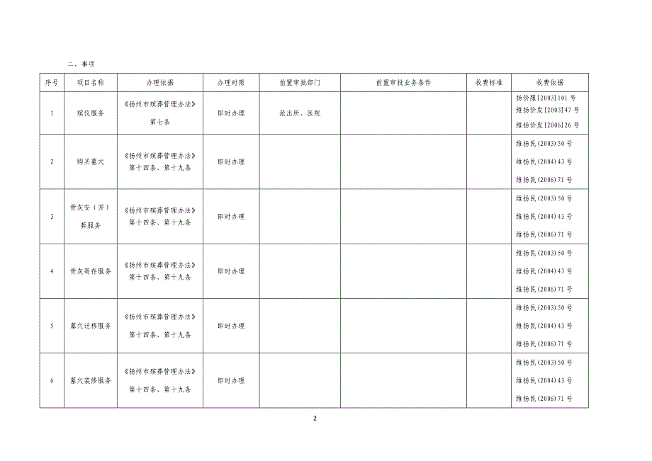 扬州市殡仪馆内控体系_第2页