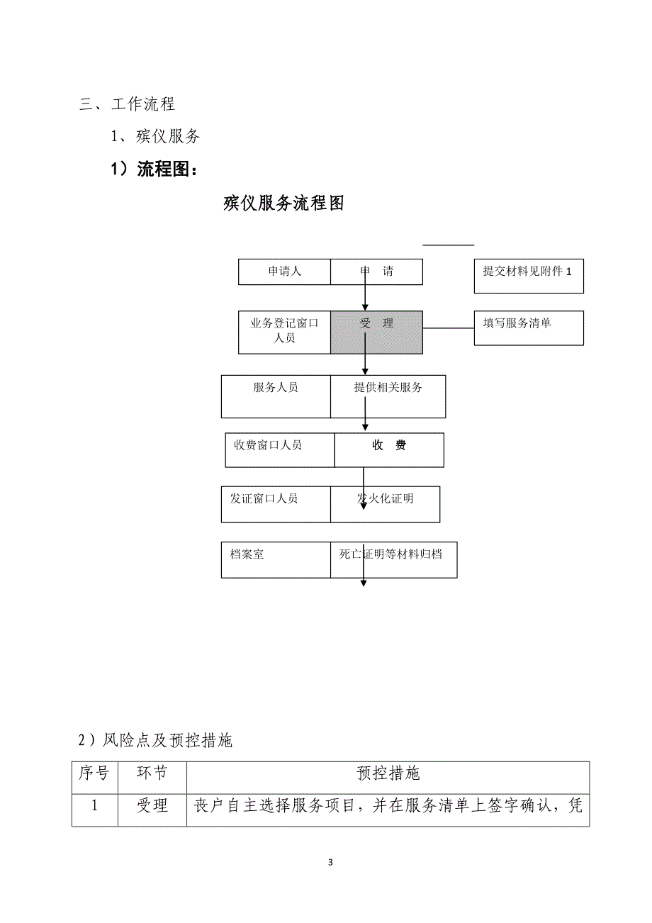 扬州市殡仪馆内控体系_第3页