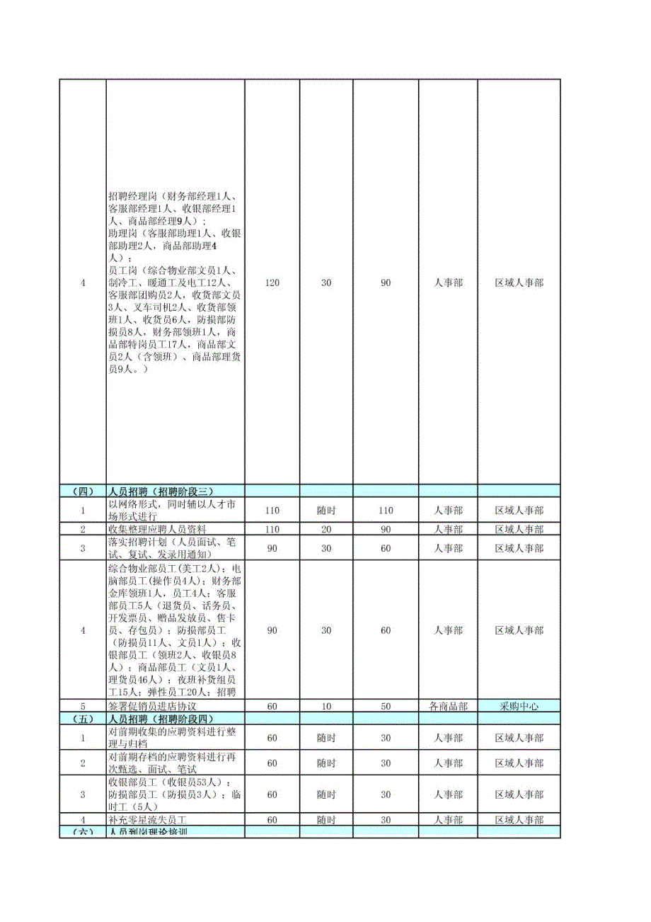 某连锁超市开店筹备工作计划_第2页