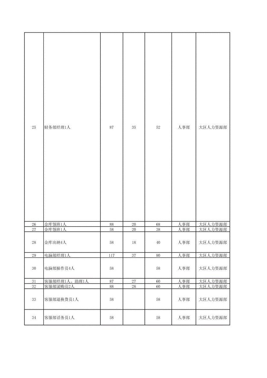 某连锁超市开店筹备工作计划_第5页