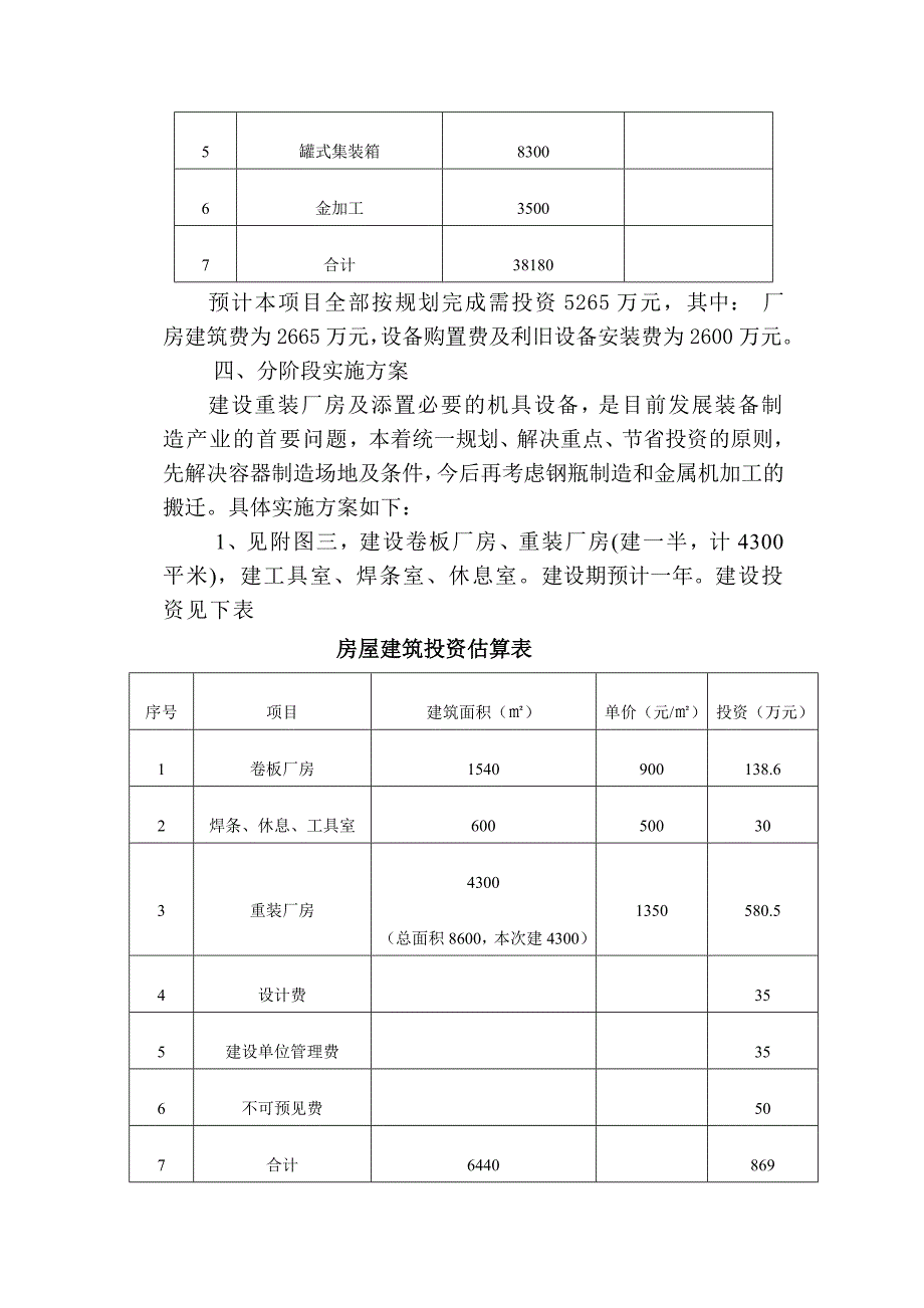 搬迁至冷轧薄板厂方案_第3页