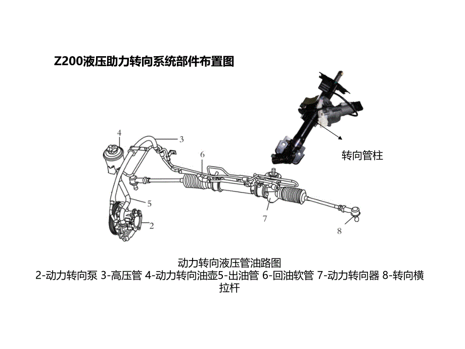 汽车动力转向系统课件_第3页