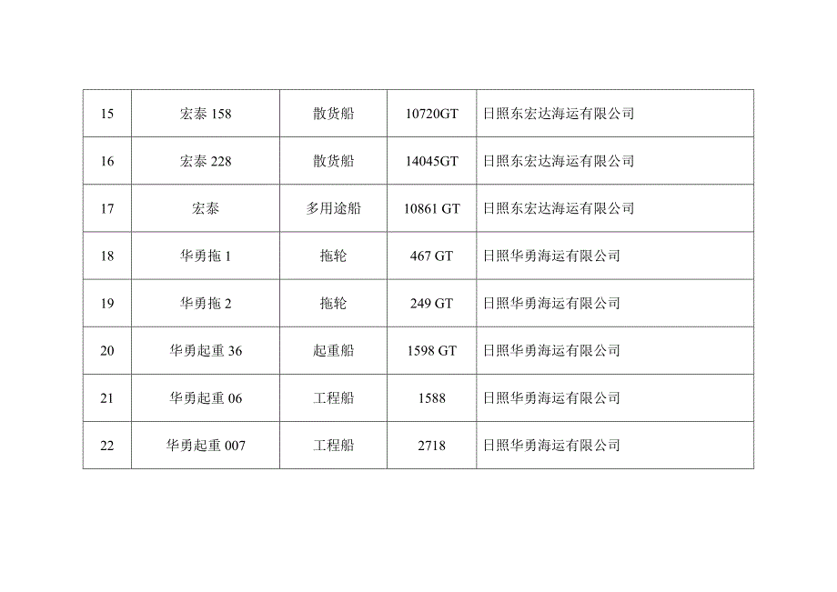 日照辖区需办理《船舶垃圾管理计划》_第3页