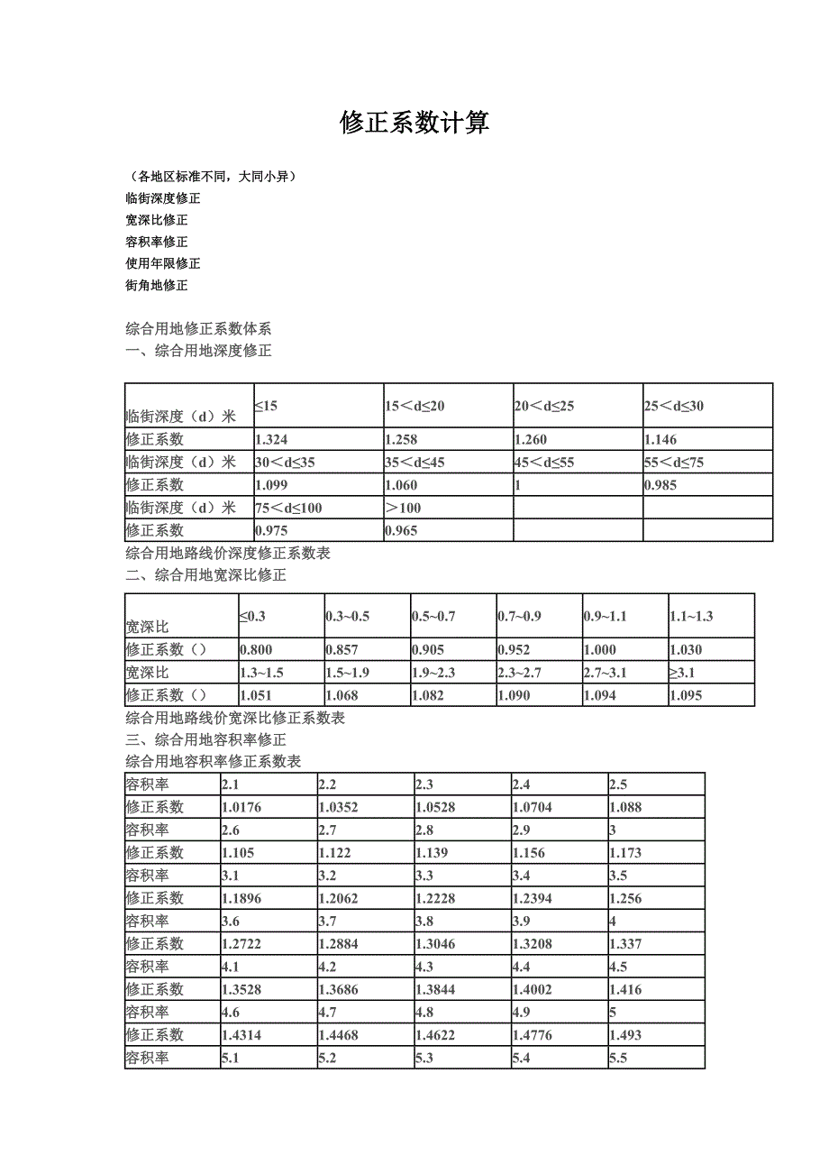 房地产修正系数计算_第1页