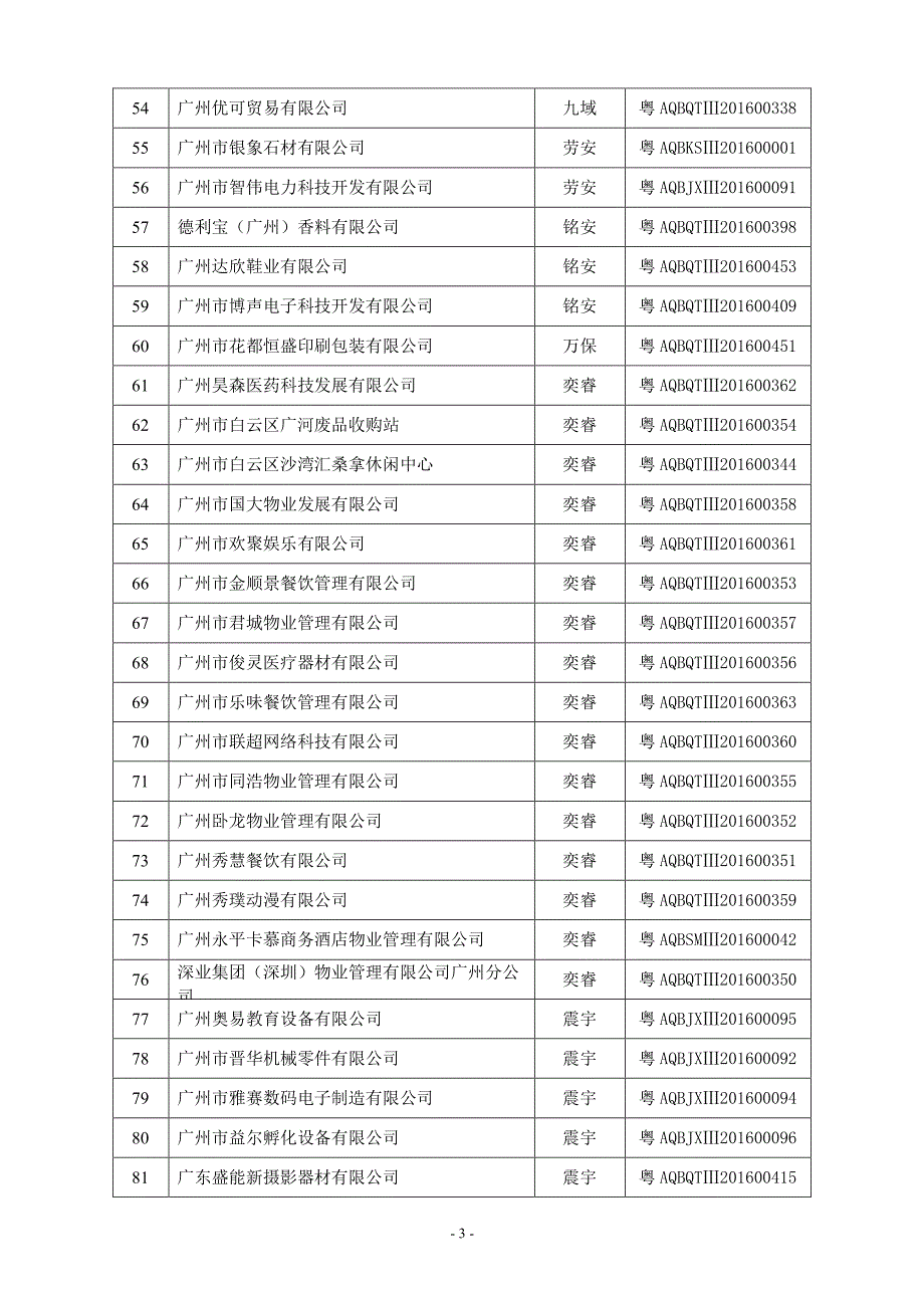 标准化达标企业可领证信息_第3页