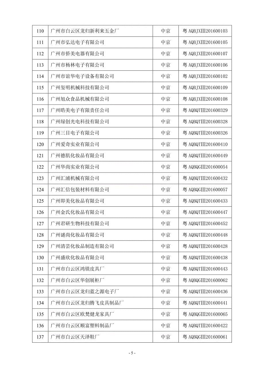 标准化达标企业可领证信息_第5页