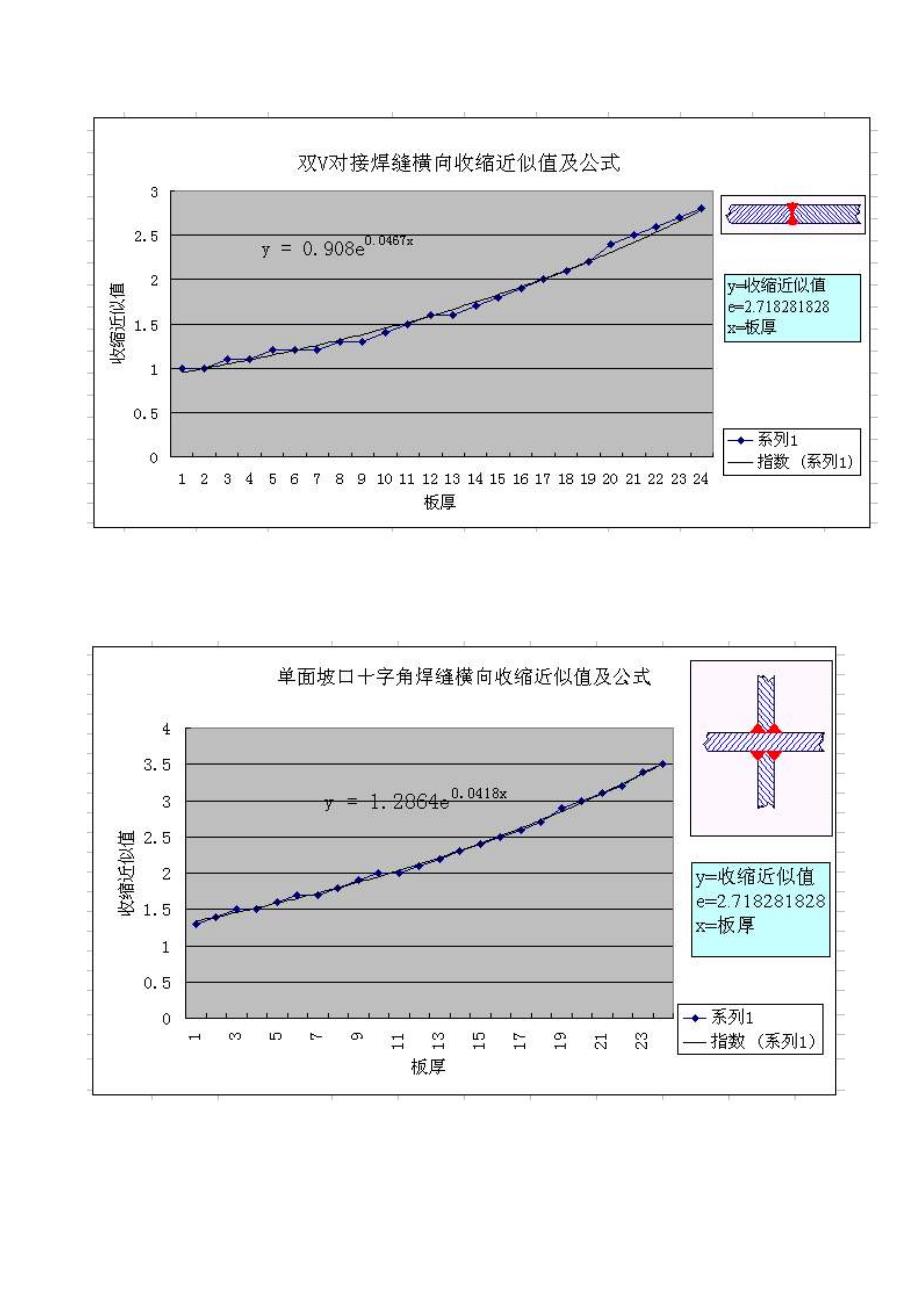 焊接收缩量计算_第2页