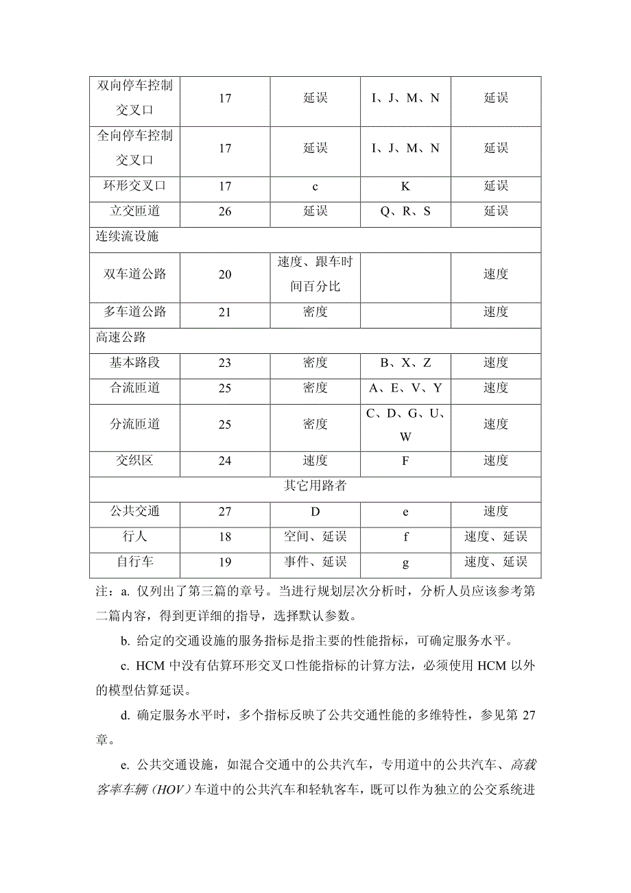 道路通行能力手册hcm2000-第3章-应用_第3页