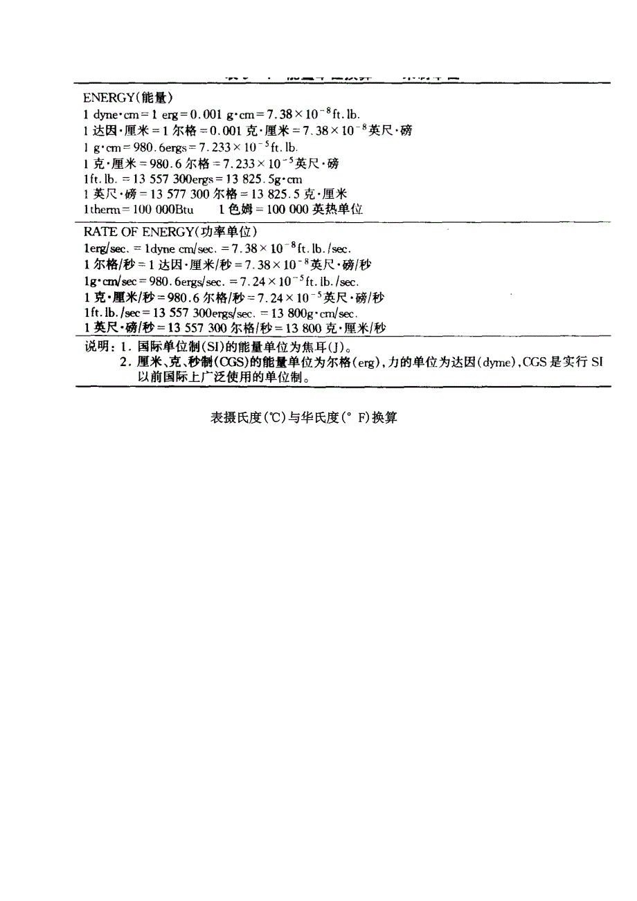 国际通用单位换算表_第4页