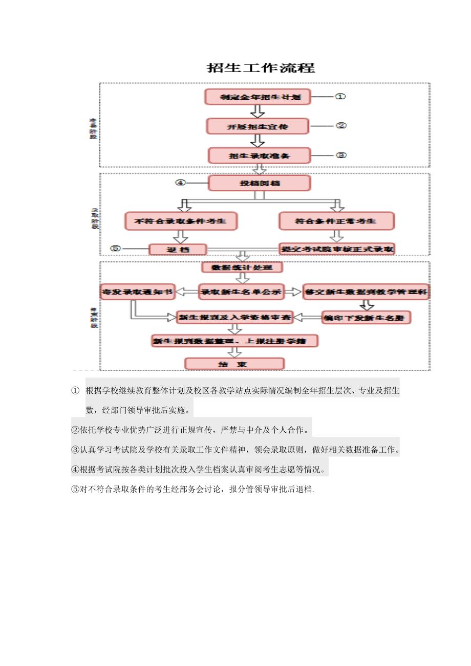 根据学校继续教育整体计划及校区各教学站点实际情况编制全_第1页