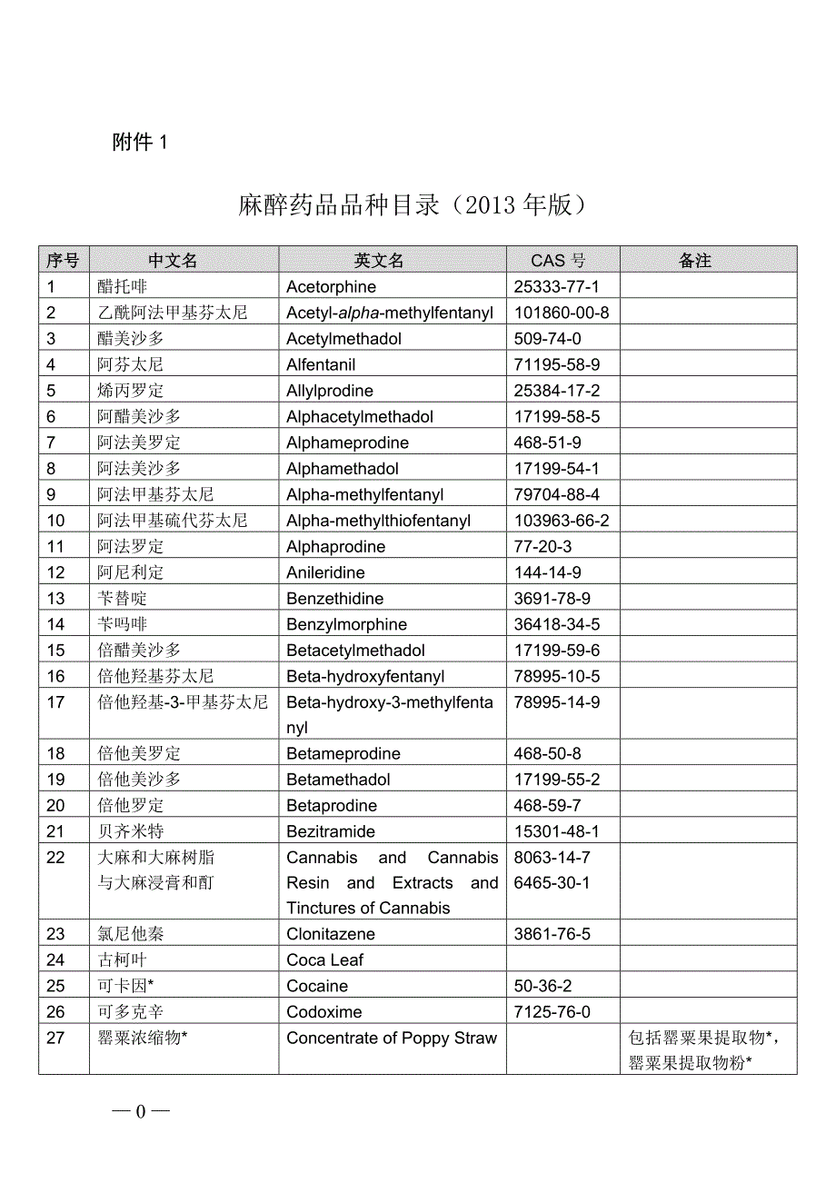 2013版麻醉药品目录_第1页