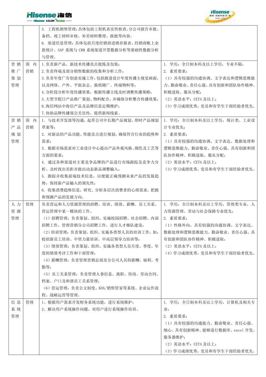 海信科龙电器2011 年校园招聘_第5页