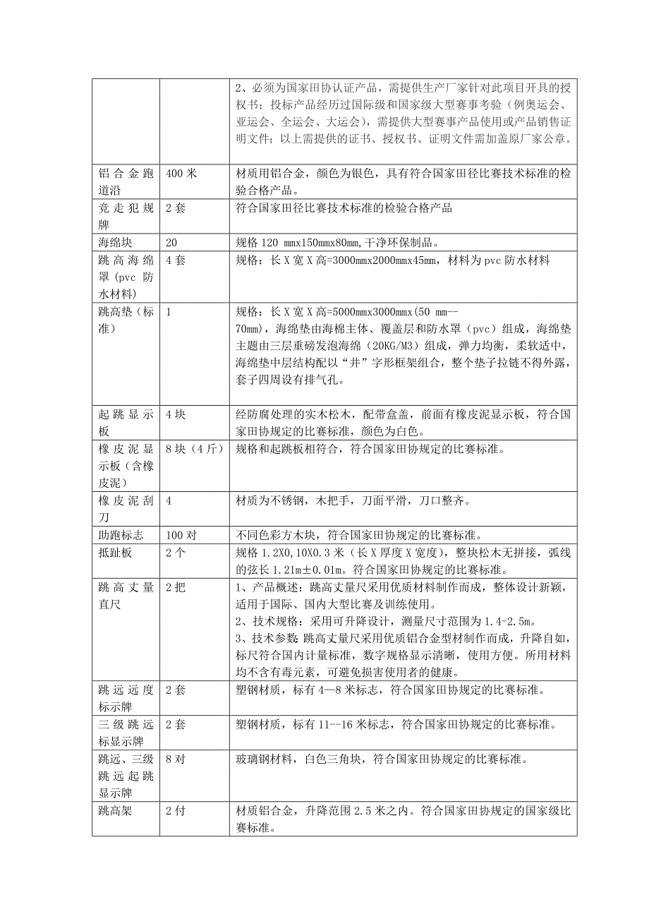 筹办山东省2017年中学生田径联赛所需配备场地器材清单及参_第2页