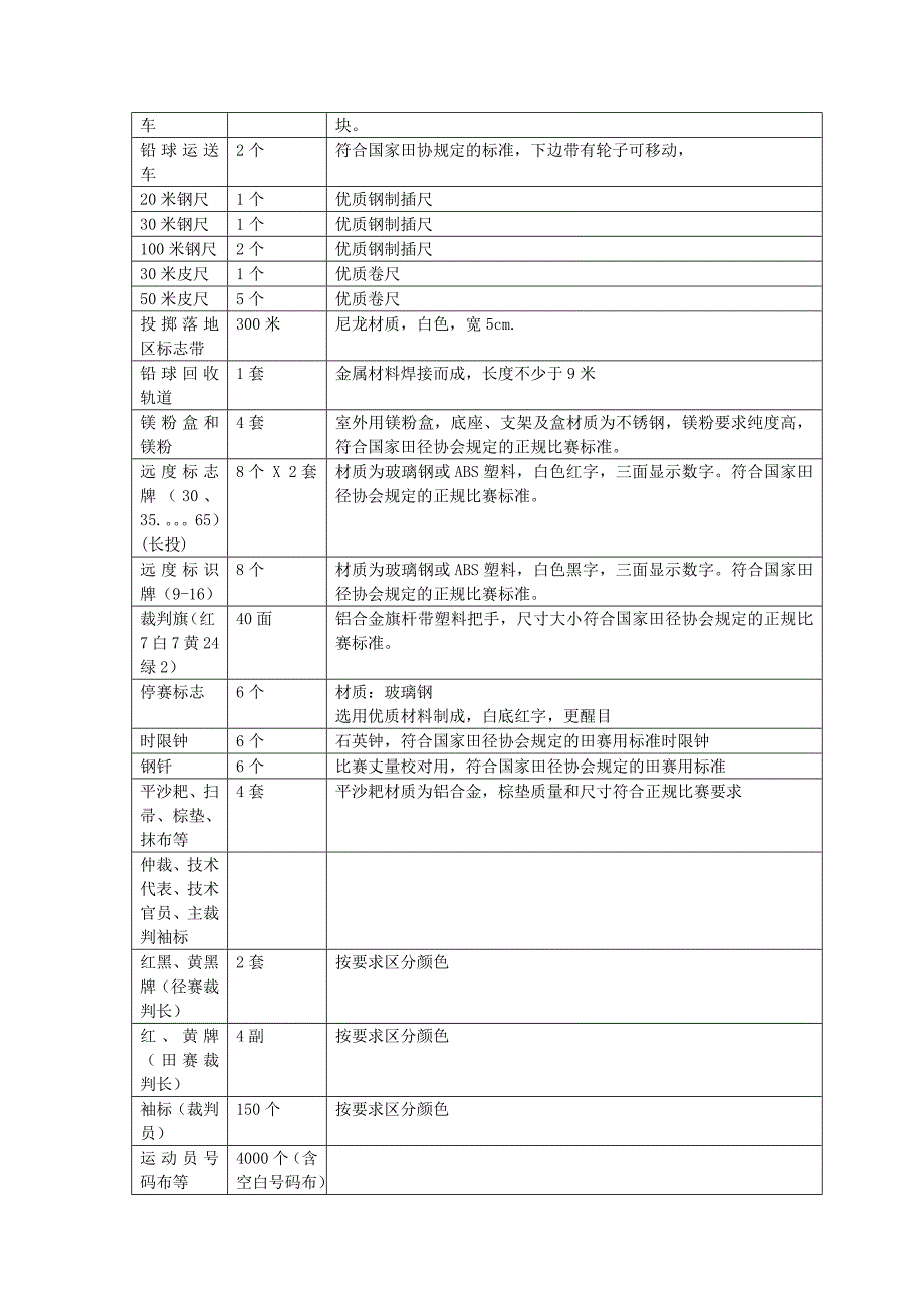 筹办山东省2017年中学生田径联赛所需配备场地器材清单及参_第4页