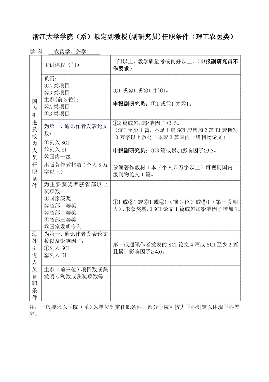 浙江大学学院（系）拟定副教授（副研究员）任职条件（理工_第2页