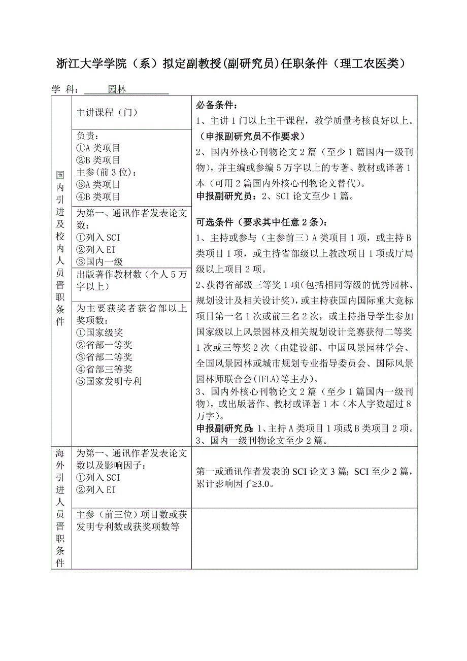 浙江大学学院（系）拟定副教授（副研究员）任职条件（理工_第3页