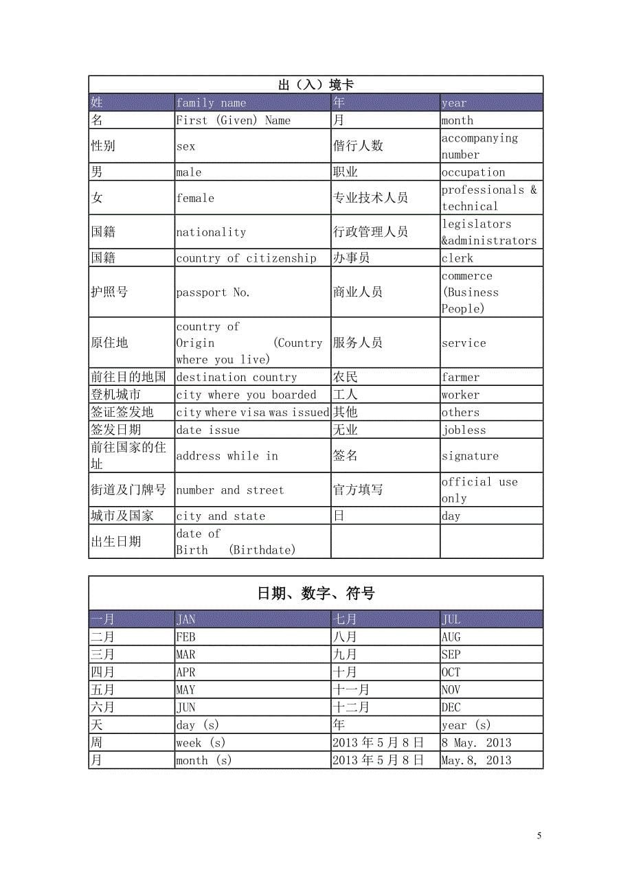 机场指示牌中英文对照_第5页