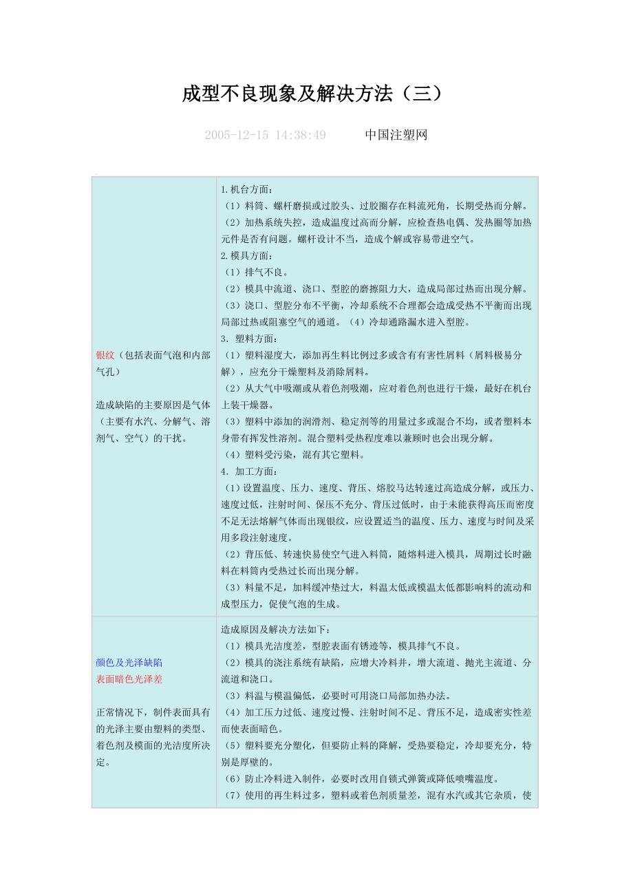 成型不良现象及解决方2_第1页