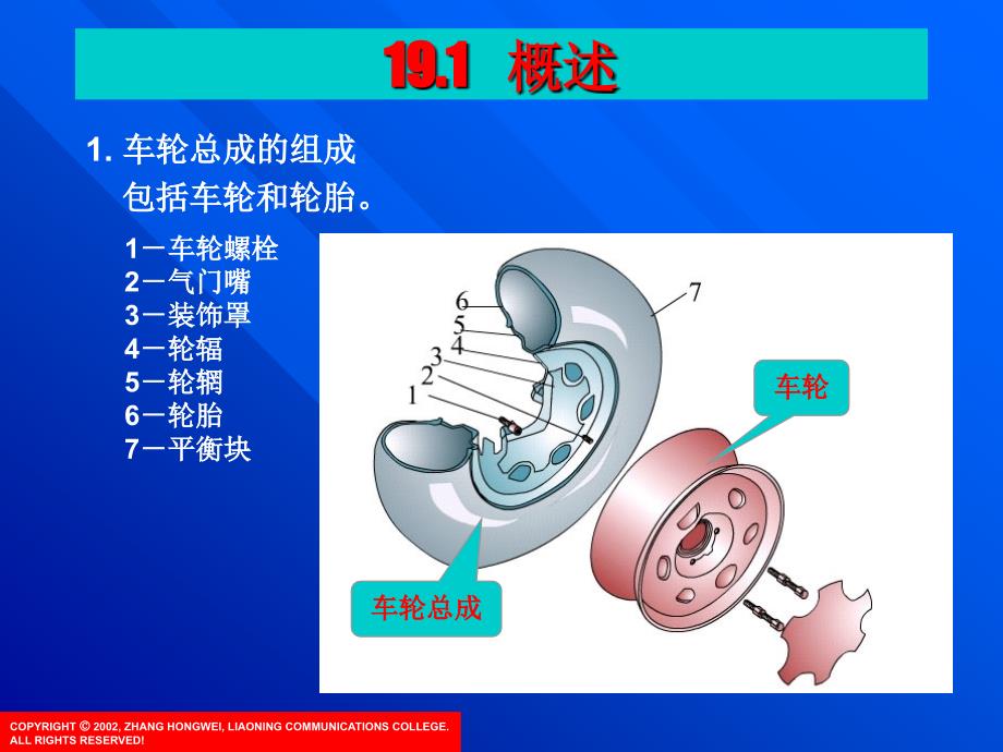 汽车知识课件 (18)_第2页