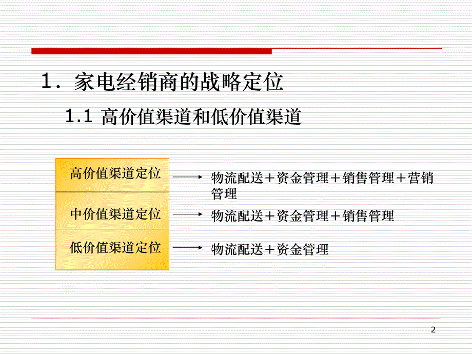 家电经销商的深度营销零售网络开发与管理_第2页