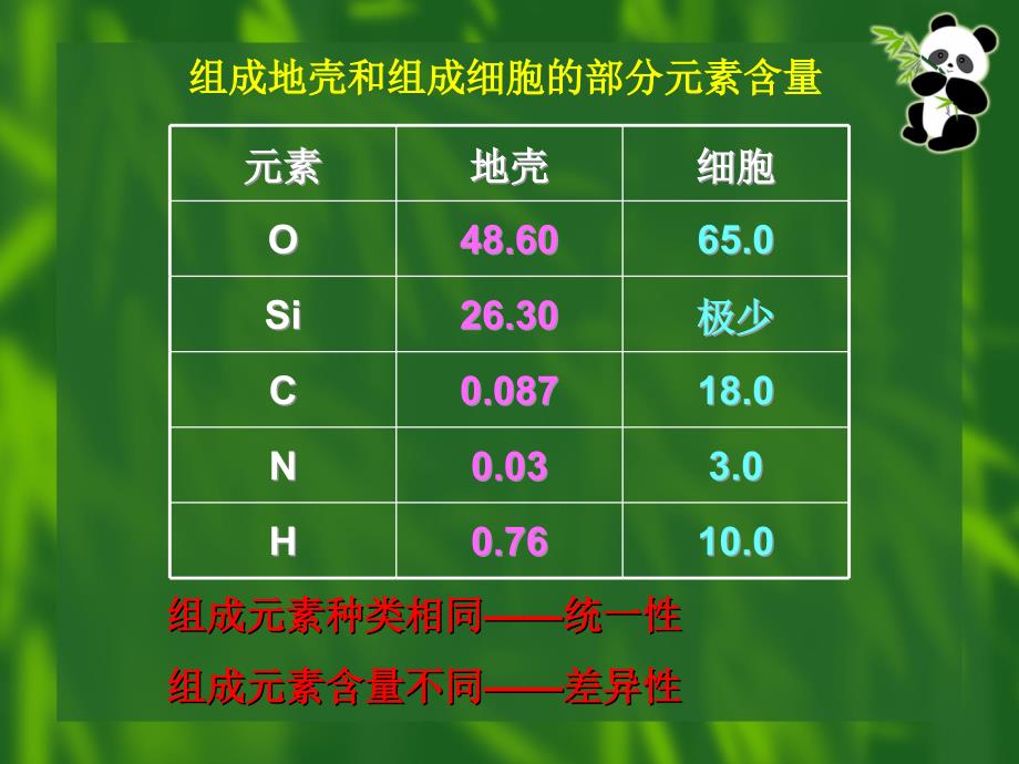 人教版高中生物必修一第二章第一节_第2页