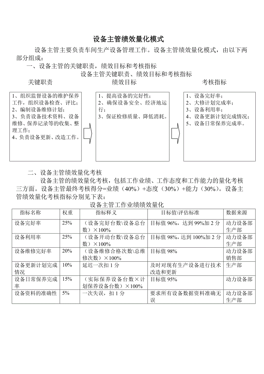 设备主管绩效量化模式_第1页