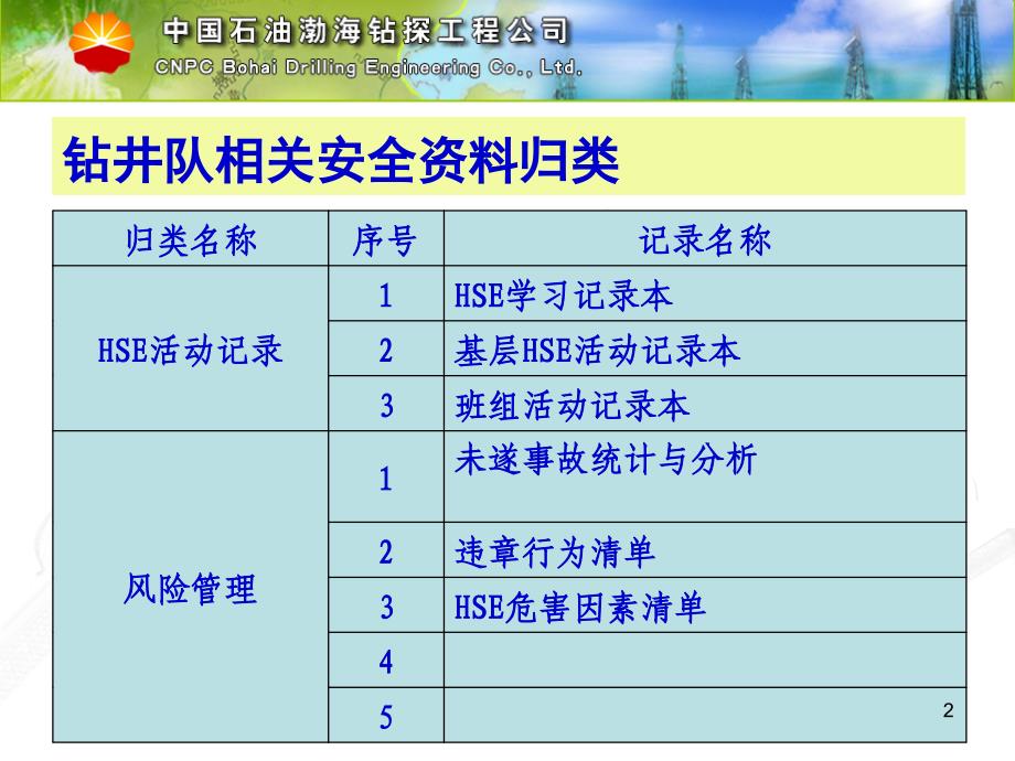 HSE资料归类及填写规范_第2页