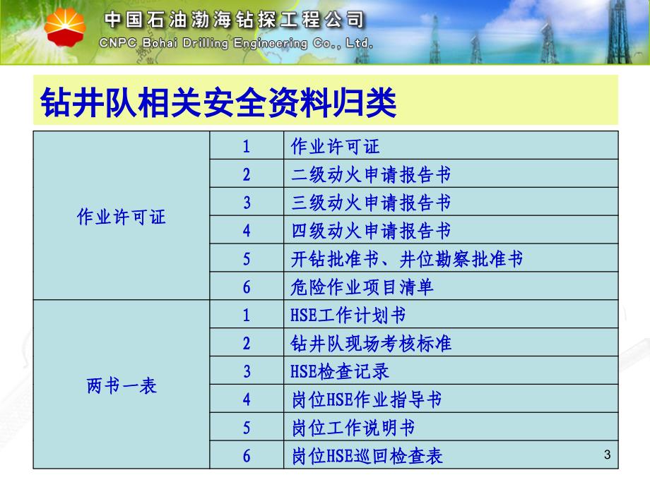 HSE资料归类及填写规范_第3页