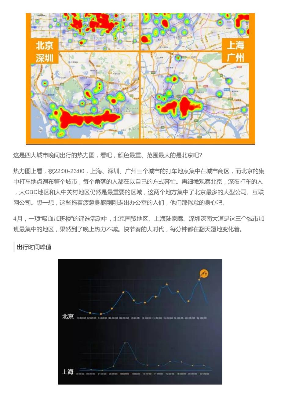 数据分析实例：在一线城市的你,生活有多苦逼_第3页