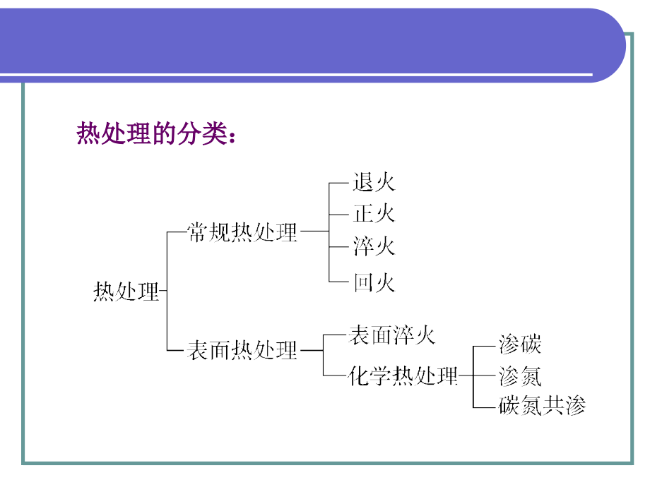 金材-第四章钢的热处理_第4页