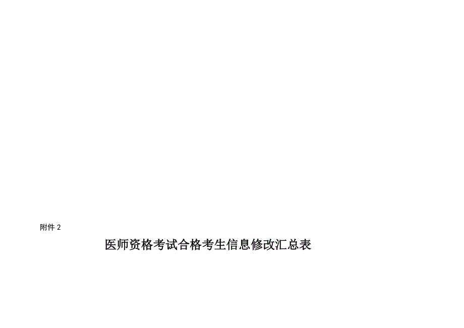 医师资格考试合格考生信息修改汇总表_第1页