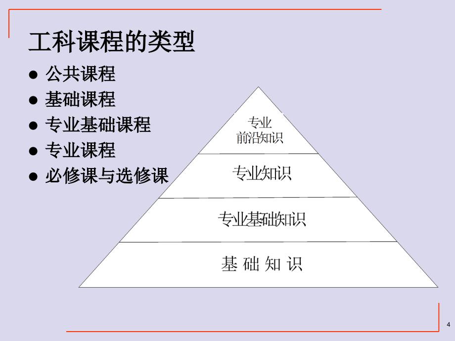 自动化(专业)概论-第7章_第4页