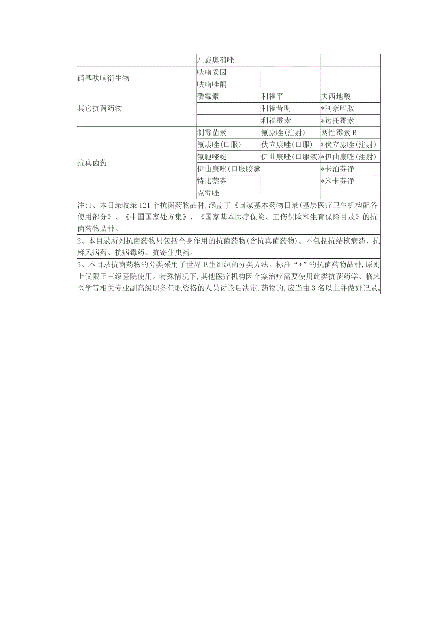 2012河南抗菌药物临床应用分级管理目录_第3页