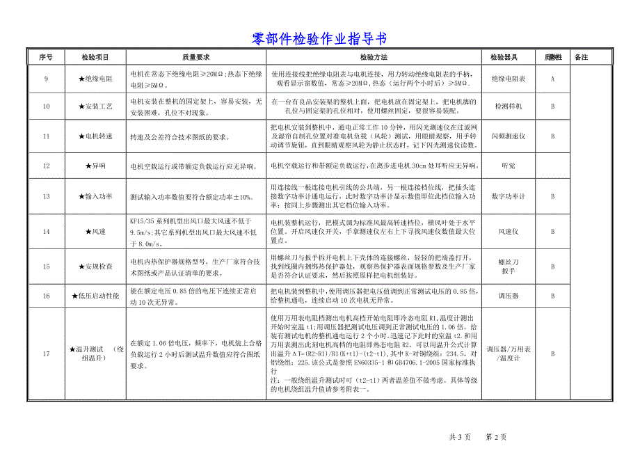 单相异步电机检验作业指导书_第2页