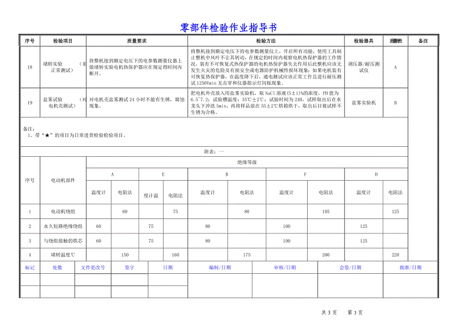 单相异步电机检验作业指导书_第3页