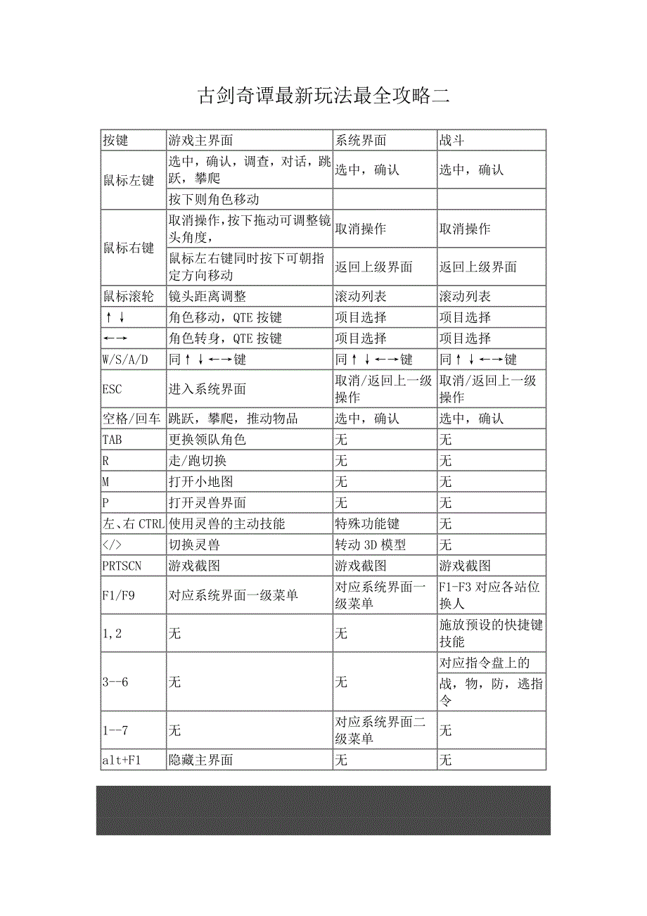 古剑奇谭最新玩法最全攻略二_第1页