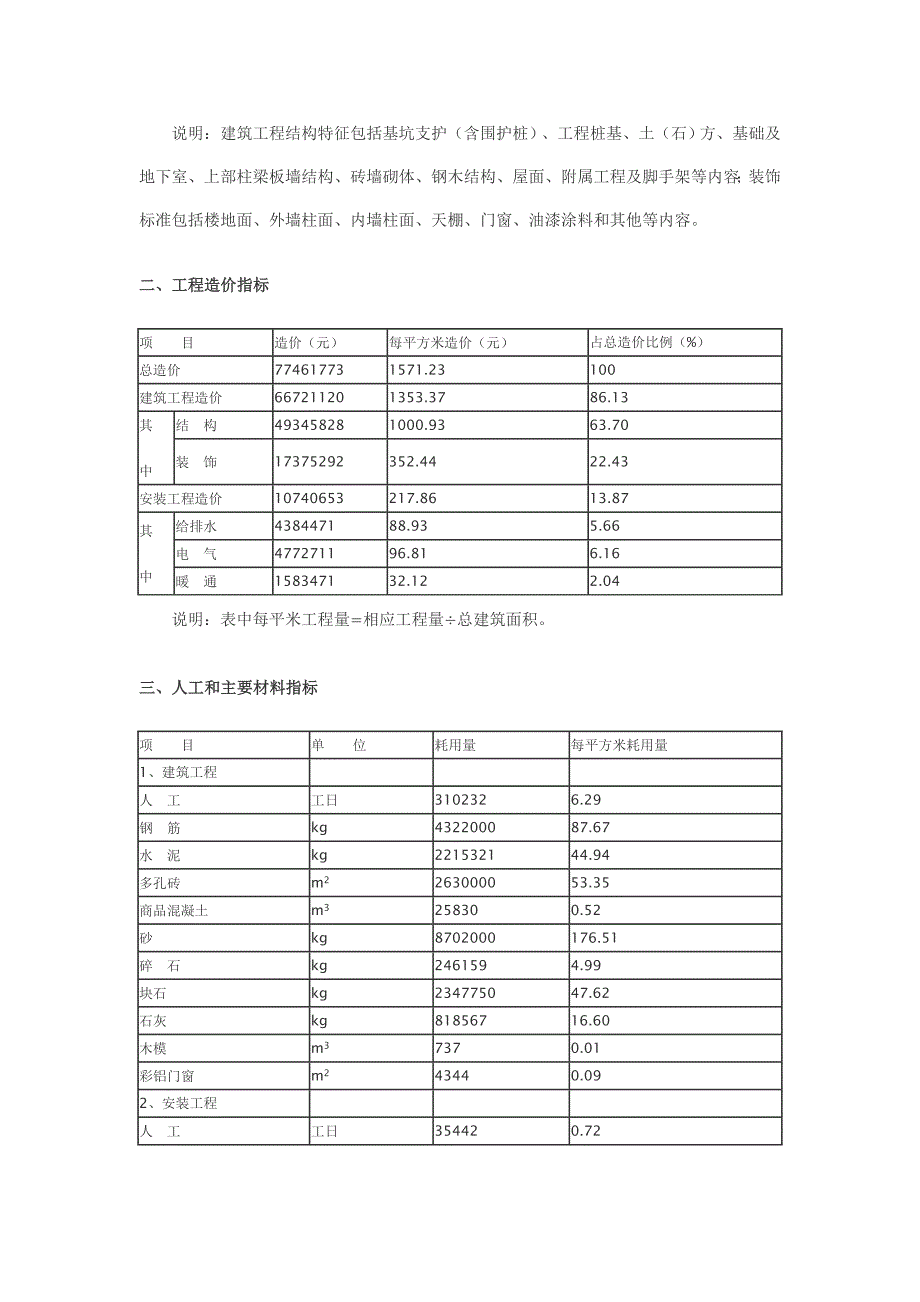 宁波市某商务楼工程造价分析表_第2页