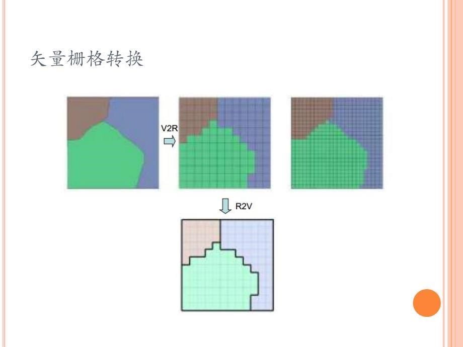 栅格数据的分析和操作_第5页