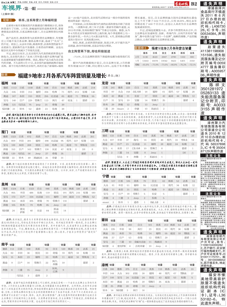 福建9地市2月各系汽车阵营销量及增长_第1页